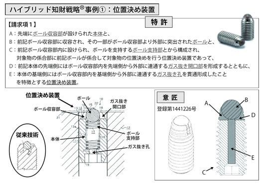 ハイブリッド知財戦略®のご提案 第一部 （意匠セミナー開催報告を兼ねて） | オンダ国際特許事務所の活動