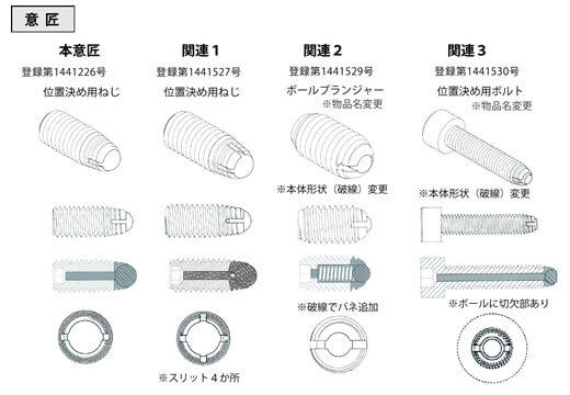 ハイブリッド知財戦略®のご提案 第一部 （意匠セミナー開催報告を兼ねて） | オンダ国際特許事務所の活動