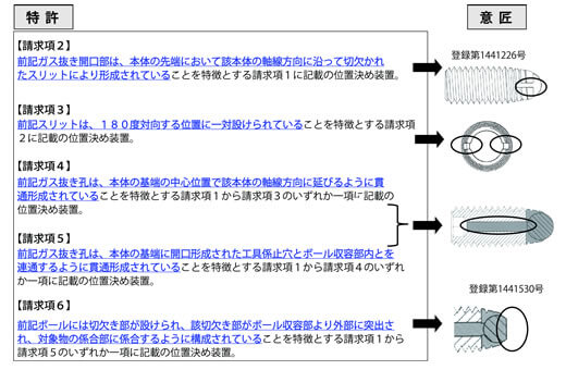 ハイブリッド知財戦略®のご提案 第一部 （意匠セミナー開催報告を兼ねて） | オンダ国際特許事務所の活動