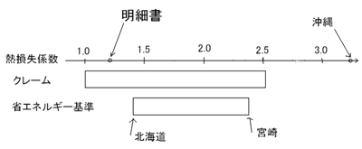 新規事項 | 2011年