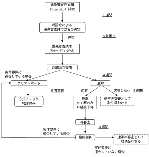 マレーシア特許規則改正（2011年2月15日発効） | マレーシア