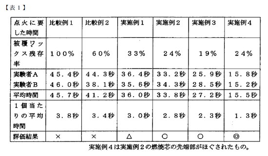 【判例研究】平成27年（行ケ）第10184号　審決取消請求事件 （知財高裁　平成28年9月29日判決言渡） | 2017年