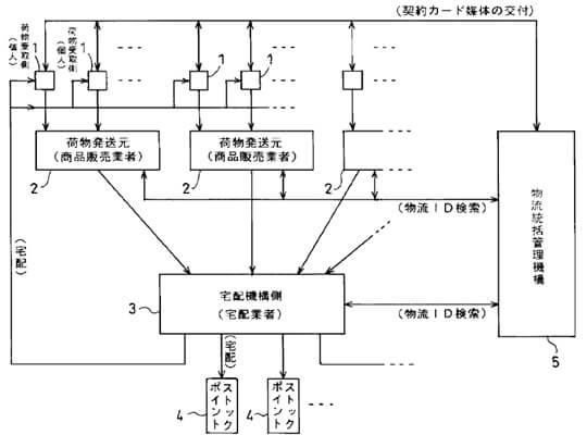 【台湾特許判例紹介】 台湾登録I231439号　複数の地域支店及びネットショップを結合したシステム | 台湾