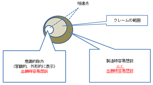 均等論についての最高裁判決（平成28年（受）第1242号 特許権侵害行為差止請求事件平成29年3月24日 第二小法廷判決） | 2018年