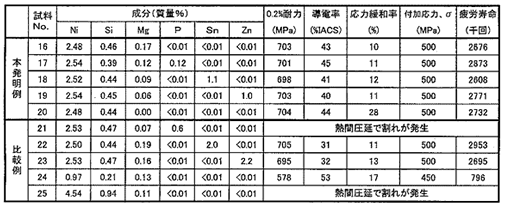 【判例研究】銅ニッケル合金部材－侵害無効事件 | 2015年