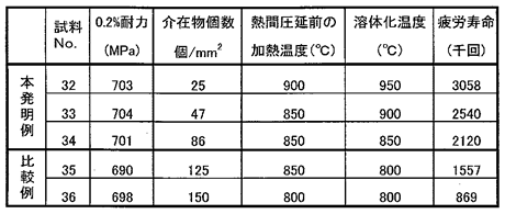 【判例研究】銅ニッケル合金部材－侵害無効事件 | 2015年