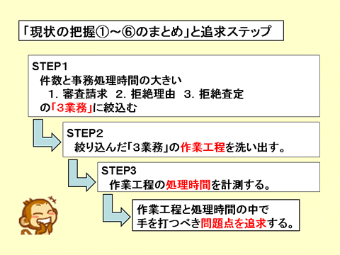 【社内活性化の原点】事務部門QCの勧め | コラム