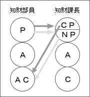 知財マンの心理学3 やりとり分析 | コラム