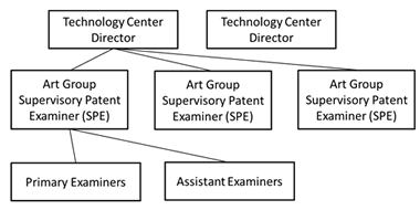 米国における審査官インタビュー―特許取得を成功させるための有効な手段― | 2014年