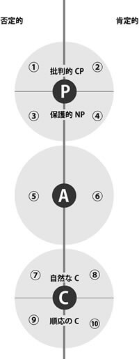 知財マンの心理学5　ディスカウント | コラム