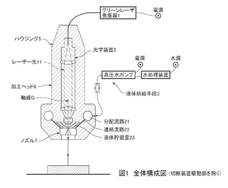 判例研究　「レーザーによって材料を加工する装置」侵害訴訟事件 | 2015年