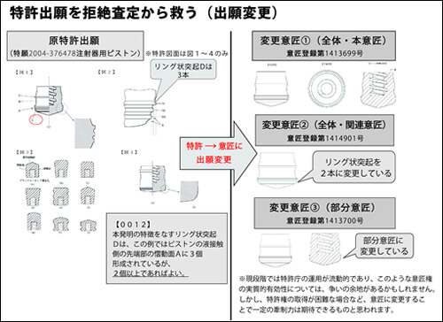 新たな知財戦略の提案 第二部（意匠セミナー開催報告を兼ねて） | オンダ国際特許事務所の活動