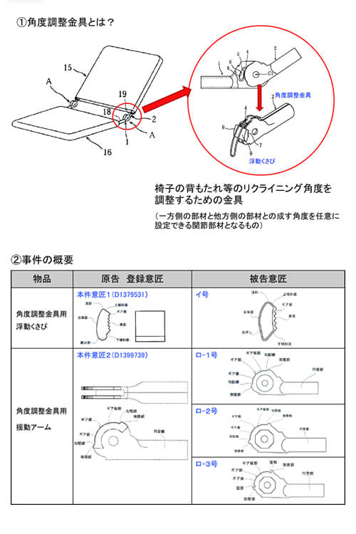 新たな知財戦略の提案 第二部（意匠セミナー開催報告を兼ねて） | オンダ国際特許事務所の活動