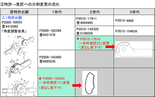 新たな知財戦略の提案 第二部（意匠セミナー開催報告を兼ねて） | オンダ国際特許事務所の活動