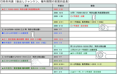 新たな知財戦略の提案 第二部（意匠セミナー開催報告を兼ねて） | オンダ国際特許事務所の活動