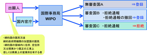 新たな知財戦略の提案 第二部（意匠セミナー開催報告を兼ねて） | オンダ国際特許事務所の活動