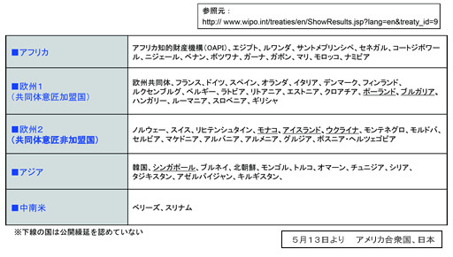 新たな知財戦略の提案 第二部（意匠セミナー開催報告を兼ねて） | オンダ国際特許事務所の活動