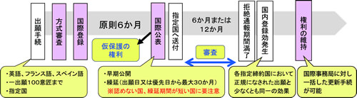新たな知財戦略の提案 第二部（意匠セミナー開催報告を兼ねて） | オンダ国際特許事務所の活動
