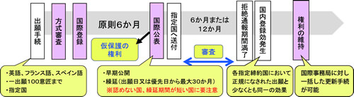 新たな知財戦略の提案 第二部（意匠セミナー開催報告を兼ねて） | オンダ国際特許事務所の活動