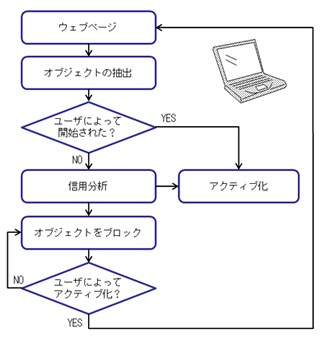 判例研究「平成25年（行ケ）第10086号審決取消請求事件」 | 2015年