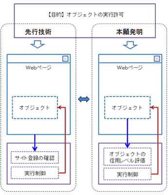 判例研究「平成25年（行ケ）第10086号審決取消請求事件」 | 2015年