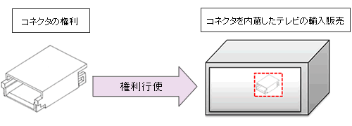 【判例研究】平成17年（ネ）第10016号　特許侵害差止等請求控訴事件 （原審　東京地裁平成16年（ワ）第793号） | 2014年