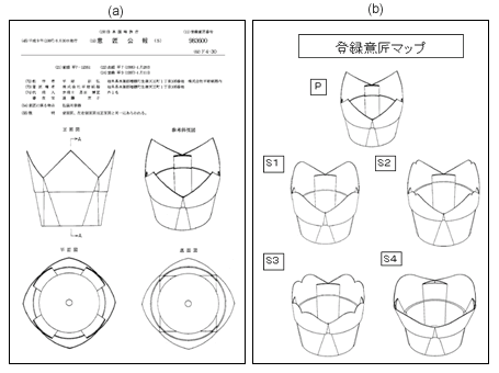 意匠制度の潜在的可能性についての提言 ～特許権をも凌駕する広い意匠権を獲得するには～　(前編) | 2010年