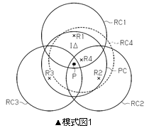 意匠制度の潜在的可能性についての提言 ～特許権をも凌駕する広い意匠権を獲得するには～　(前編) | 2010年