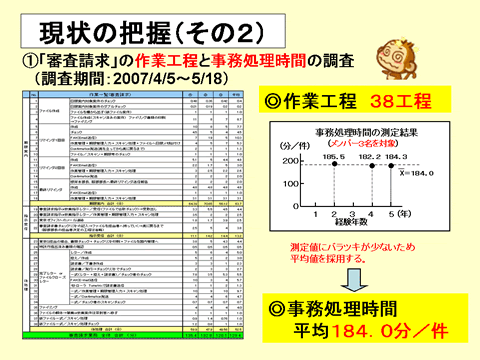 【社内活性化の原点】事務部門QCの勧め | コラム