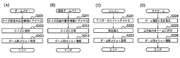 進歩性なしの審決を取り消した事例：ゲーム機 | 2010年