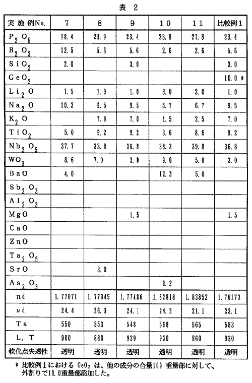 平成18年（行ケ）10232号 審決取消請求事件 （知財高裁　平成19年10月10日判決） | 2011年