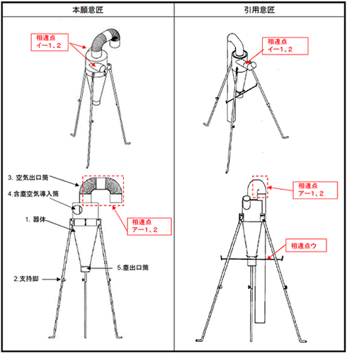 【判例研究】平成23年（行ケ）第10264号　審決取消訴訟事件【穀類乾燥機用集塵器事件】 | 2012年