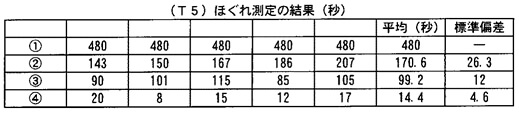 【判例研究】平成24年（行ケ）第10048号 審決取消請求事件 | 2014年