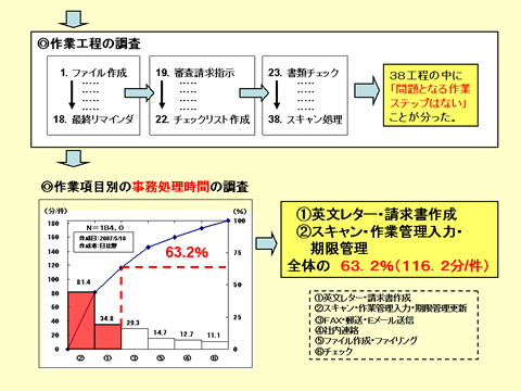 【社内活性化の原点】事務部門QCの勧め | コラム