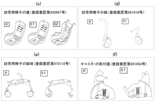 意匠制度の潜在的可能性についての提言 ～特許権をも凌駕するグローバルな意匠権を獲得するには～　（後編） | 2010年