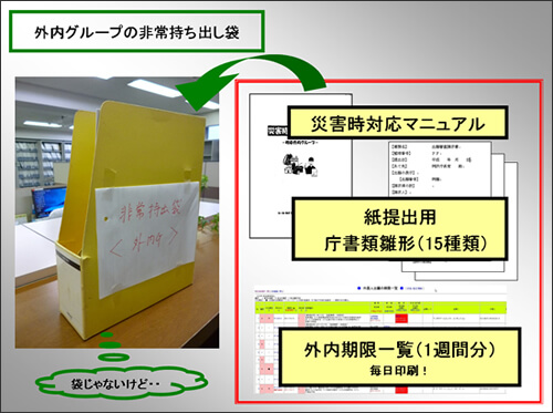 QCサークル活動 事例紹介 | オンダ国際特許事務所の活動