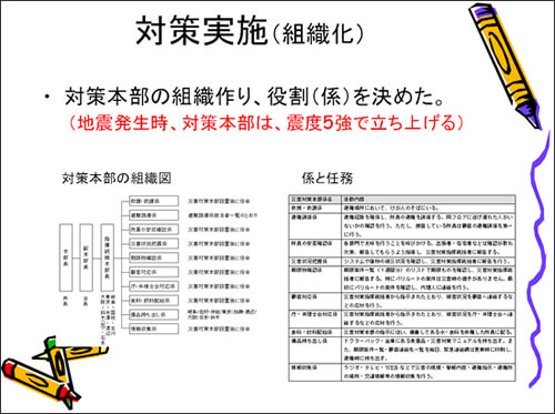 QCサークル活動 事例紹介 | オンダ国際特許事務所の活動