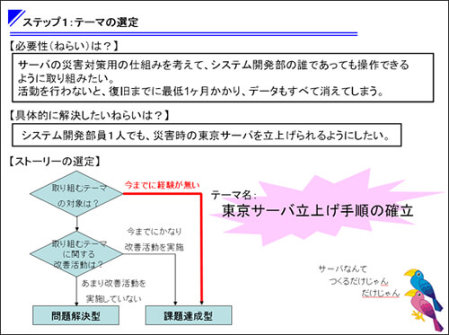 QCサークル活動 事例紹介 | オンダ国際特許事務所の活動