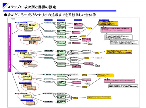 QCサークル活動 事例紹介 | オンダ国際特許事務所の活動