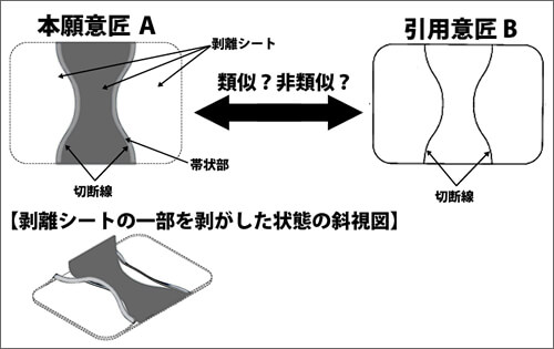 意匠調査をもっと活用するには？～彼（てき）を知り、己（おのれ）を知れば、百戦殆（あやう）からず～ | 2013年