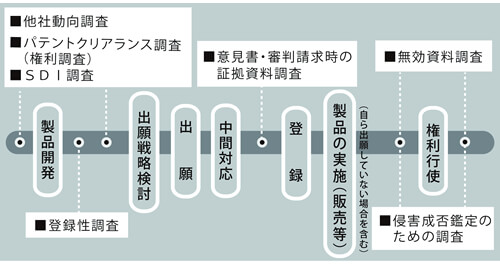 意匠調査をもっと活用するには？～彼（てき）を知り、己（おのれ）を知れば、百戦殆（あやう）からず～ | 2013年