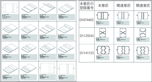 意匠調査をもっと活用するには？～彼（てき）を知り、己（おのれ）を知れば、百戦殆（あやう）からず～ | 2013年