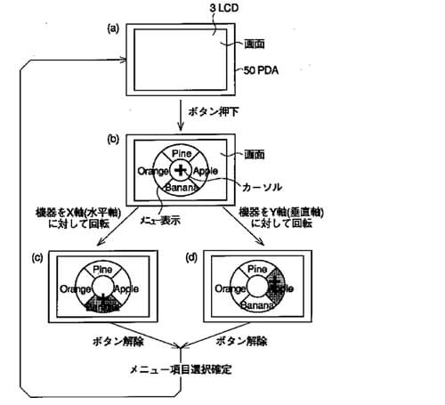 ユーザインターフェース関連技術の判例紹介 | 2013年