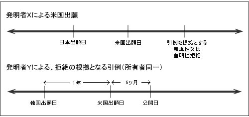 米国特許改正法（America Invents Act）における重要な改正事項 | 米国