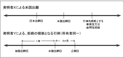 米国特許改正法（America Invents Act）における重要な改正事項 | 米国