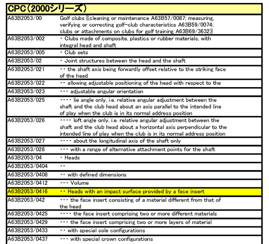 特許調査でCPCを使用するときの留意点 | 2013年