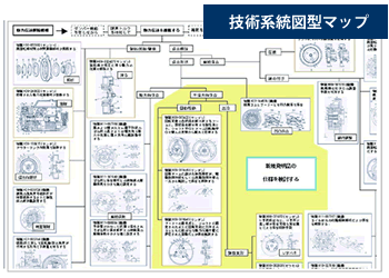 オンダの提供サービスのご紹介＜第二回　特許調査・特許情報サービス＞ | オンダ国際特許事務所の活動