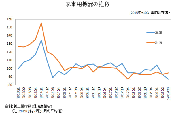 特許分析 ～IoT調理家電～　「過去・現在・未来」に関するかんたんな考察 | 2020年