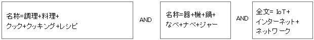 特許分析 ～IoT調理家電～　「過去・現在・未来」に関するかんたんな考察 | 2020年