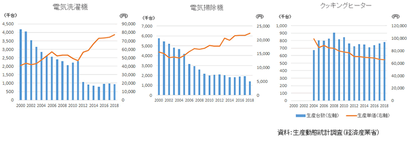 特許分析 ～IoT調理家電～　「過去・現在・未来」に関するかんたんな考察 | 2020年